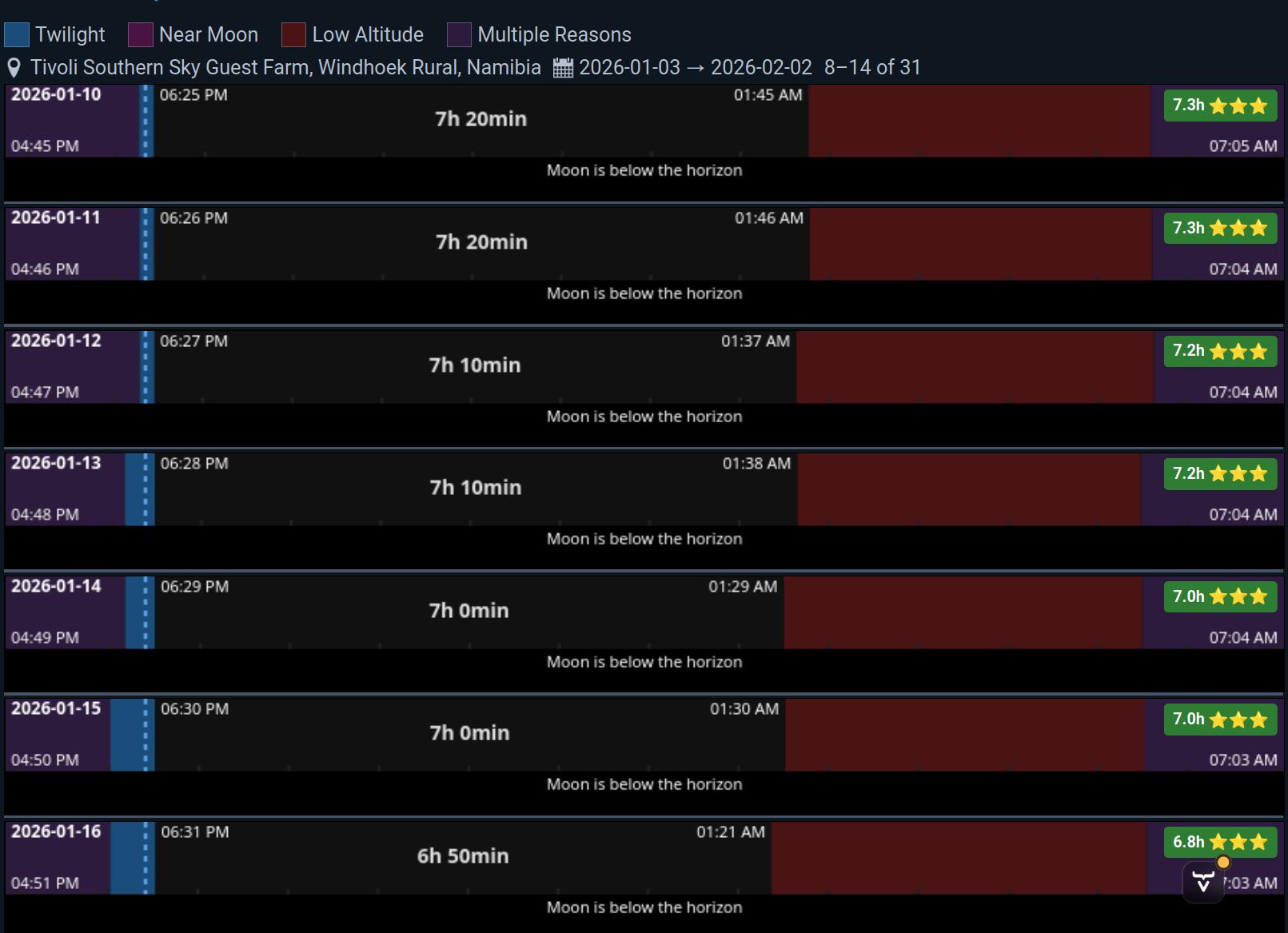 Project Planning Tool