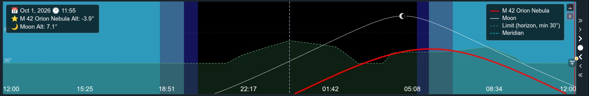 Altitude chart with the combined horizon and minimum altitude limit line